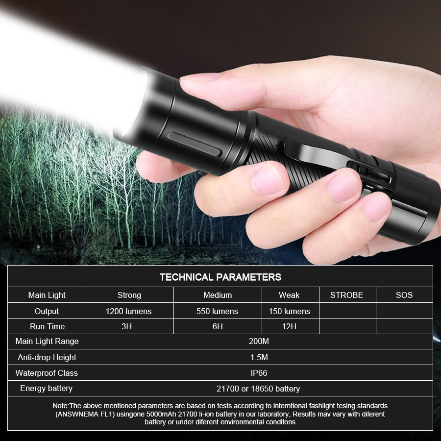 مصباح يدوي LED بتركيز ثابت 120 - مراجعة Outdoor Lighting Setup وسعره