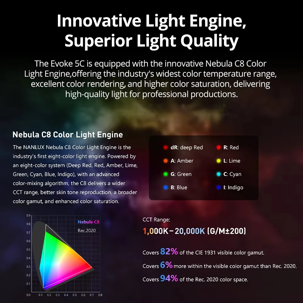 ضوء فيديو LED ثنائي اللون NANL - مراجعة Outdoor Lighting Kit Photography وسعره
