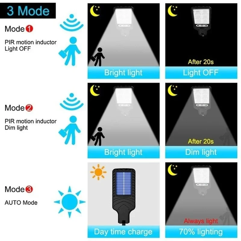 أضواء حديقة شمسية خارجية مع مس - مراجعة Photocell Outdoor Lighting وسعره