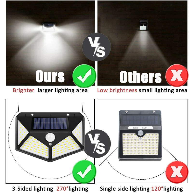 100Led مصباح للطاقة الشمسية مت - مراجعة Photocell Outdoor Lighting وسعره