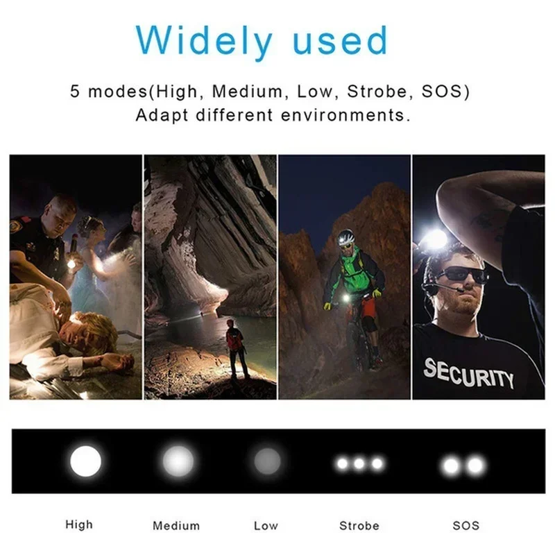 عالية الطاقة XHP70 مصباح ليد ج - مراجعة Outdoor Lighting Setup وسعره